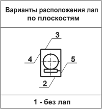 �������� 2�